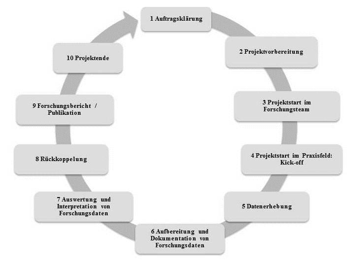  zur Projekt-Prsentation